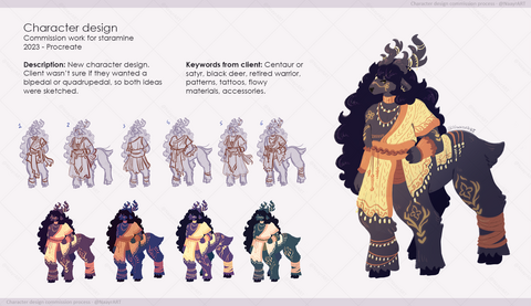 Custom character (commission)